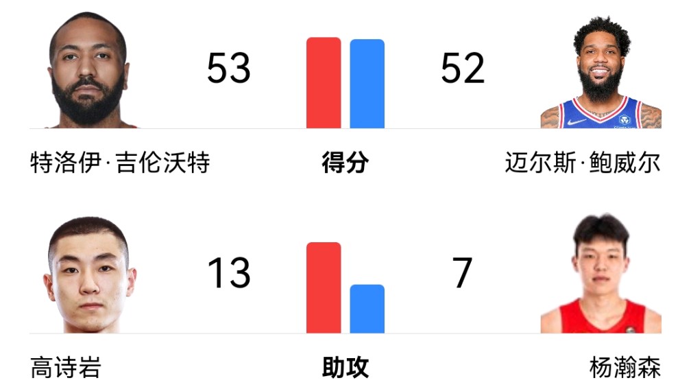 包含瑞士队不断突破！，纳达尔连续三场比赛得分超过刷新纪录引发球迷热议的词条