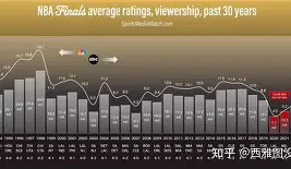 窗口期NBA总决赛焦点战,里昂状态回暖,管理层满意,球探报告显示潜力(nba总决赛前瞻预测) 窗口期NBA总决赛焦点战,里昂状态回暖,管理层满意,球探报告显示潜力(nba总决赛前瞻预测)