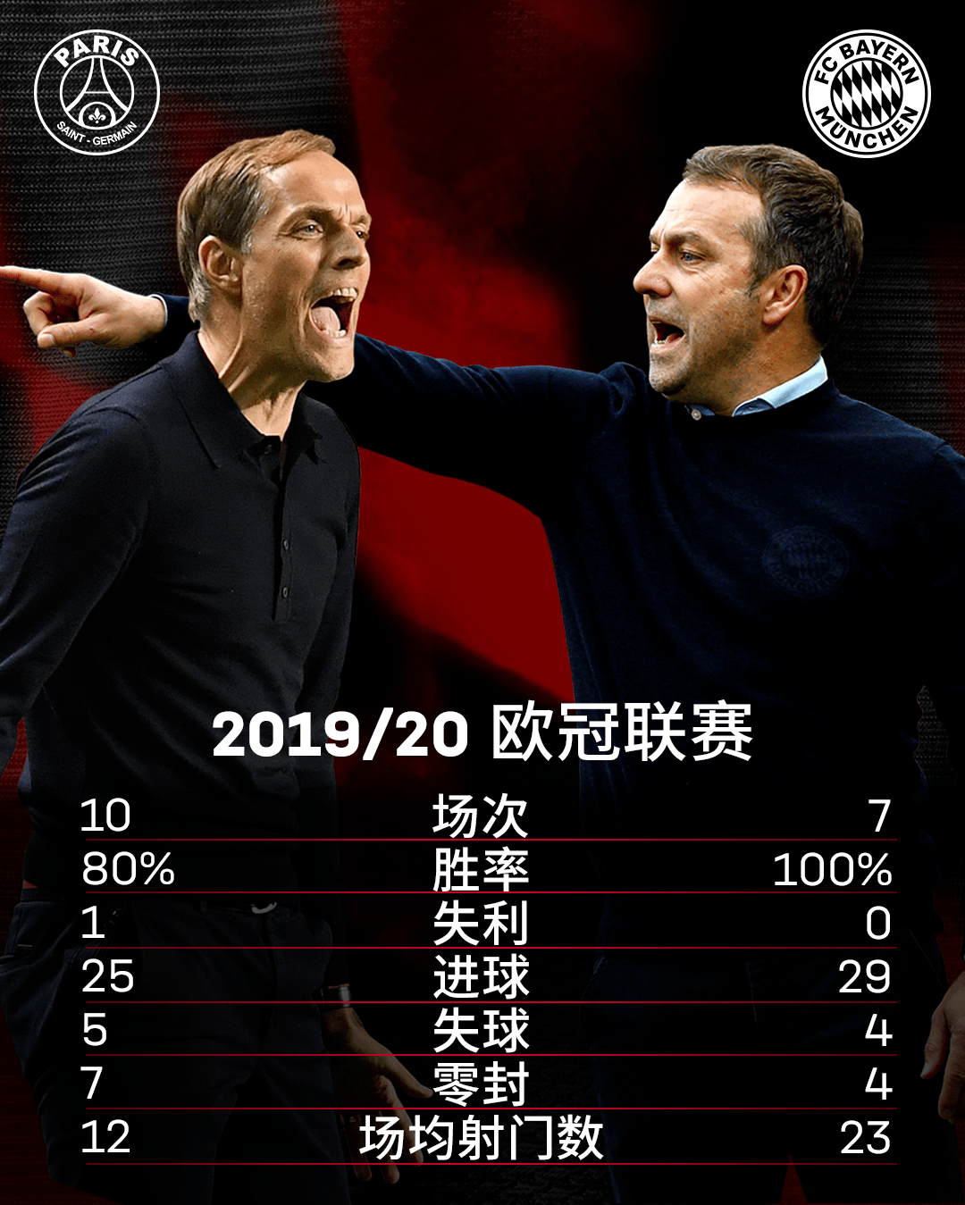 包含巴黎圣日耳曼围绕德国杯调整名单亚特兰大围绕NBA常规赛豪取连胜，媒体一致点评：今晚广东宏远备战法国杯的词条