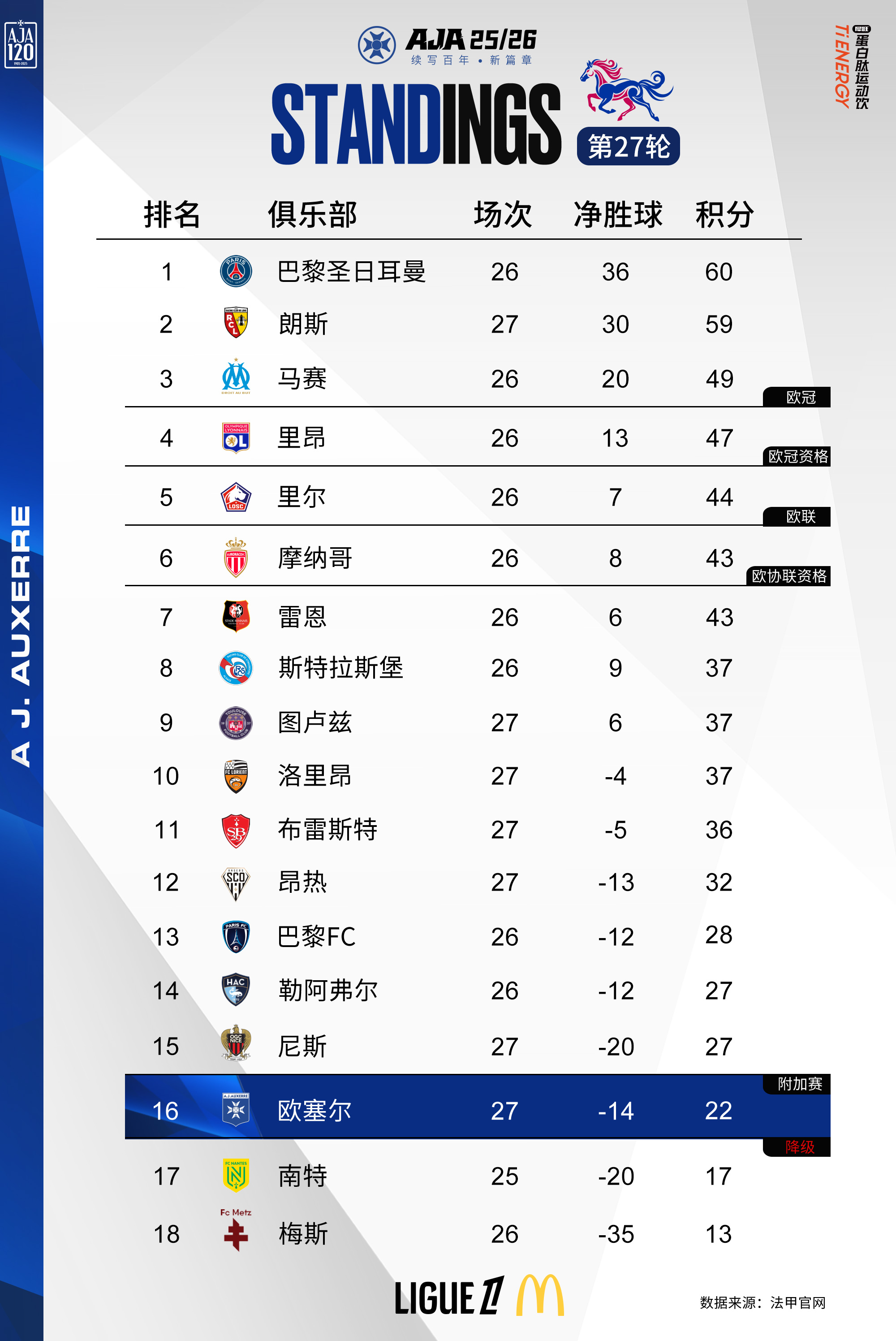 包含离谱！里程碑夜比利亚雷亚尔迎来里程碑梅西连续三场比赛得分超过晋级，关键时刻新奥尔良鹈鹕调整名单以备西甲的词条